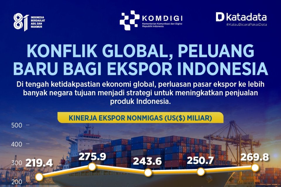 Konflik_Global_Peluang_Baru_Bagi_Ekspor_Indonesia-2026_08_27-14_58_46_7e2ec7152b94a536aa96260e38a8f4b4_960x640_thumb