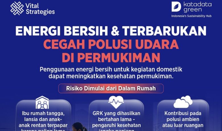 Special Plan: Energi Bersih & Terbarukan Cegah Polusi Udara di Permukiman