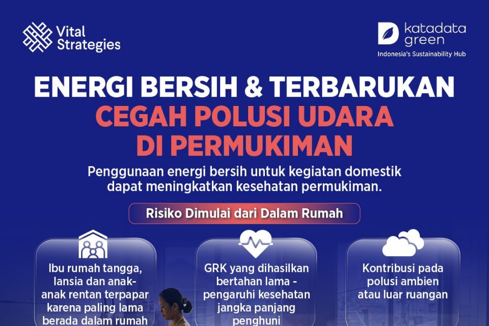 Special Plan: Energi Bersih & Terbarukan Cegah Polusi Udara di Permukiman