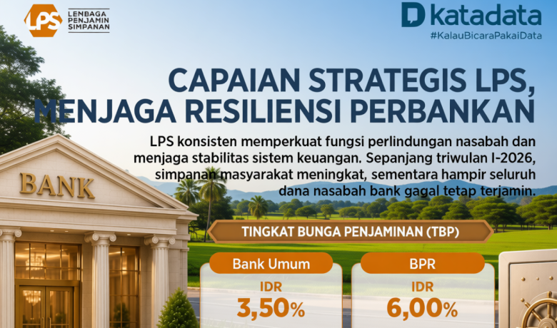 New Policy: Capaian Strategis LPS, Menjaga Resiliensi Perbankan