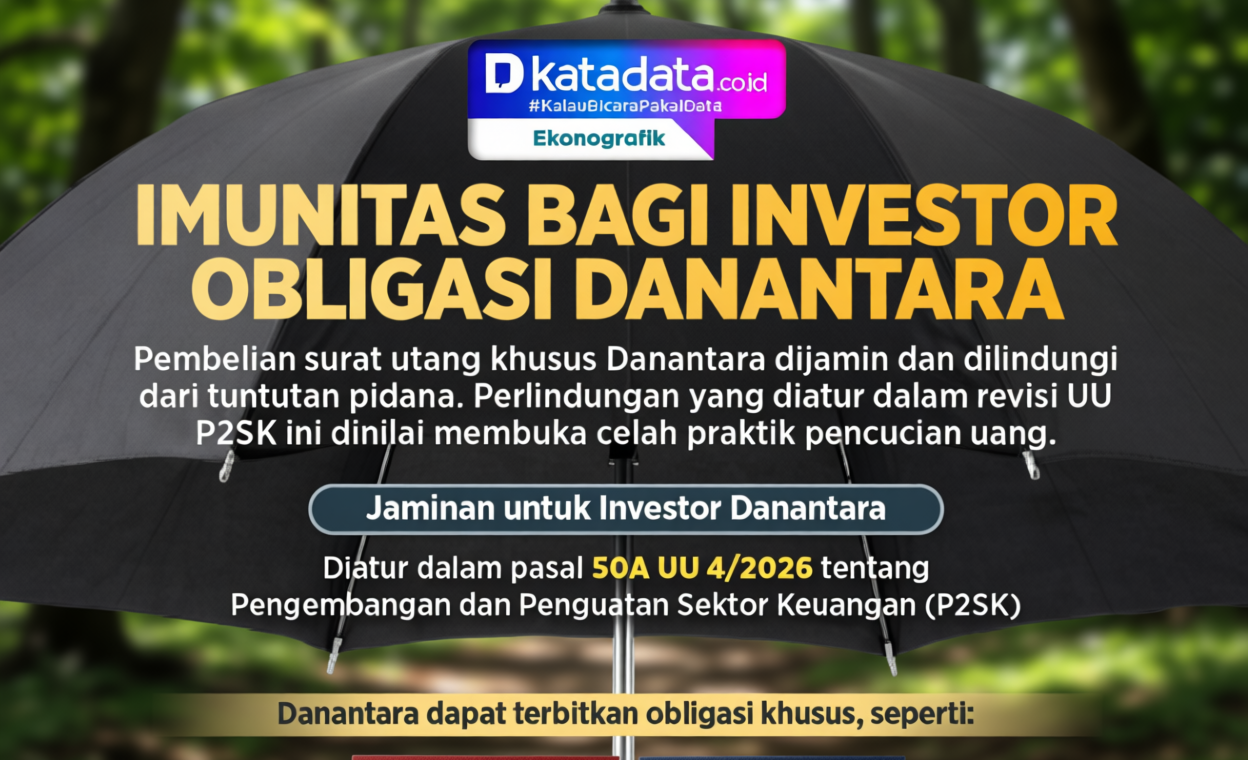 New Policy: INFOGRAFIK: Imunitas bagi Investor Obligasi Danantara