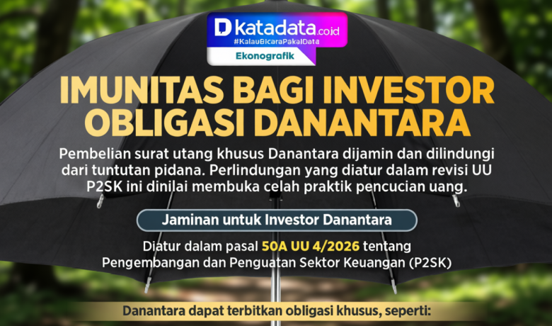 New Policy: INFOGRAFIK: Imunitas bagi Investor Obligasi Danantara