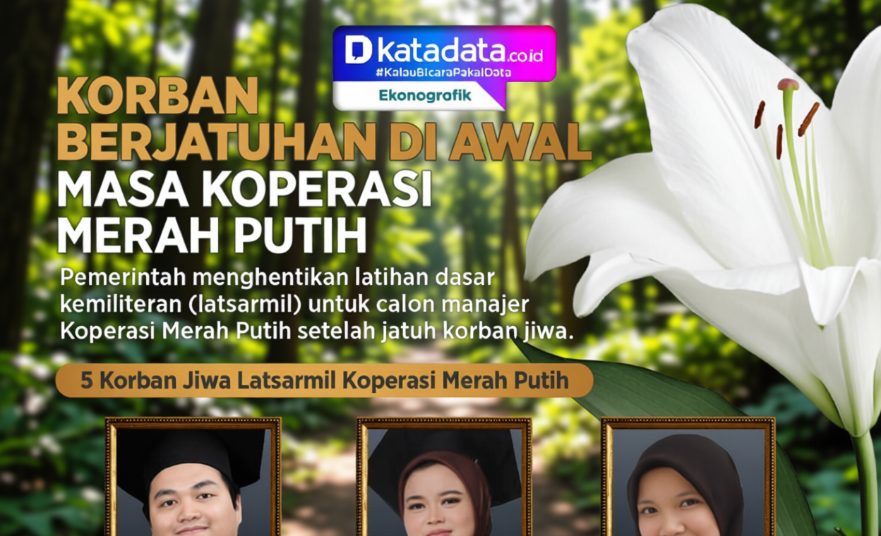 Key Strategy: INFOGRAFIK: Korban Berjatuhan di Awal Masa Koperasi Merah Putih
