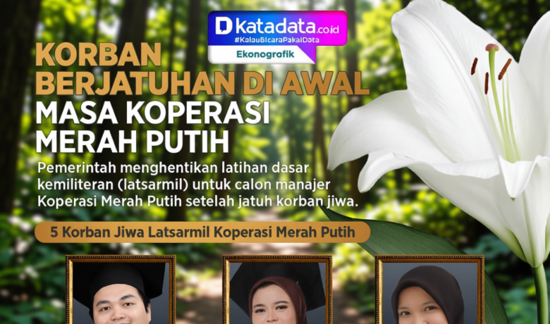 Key Strategy: INFOGRAFIK: Korban Berjatuhan di Awal Masa Koperasi Merah Putih