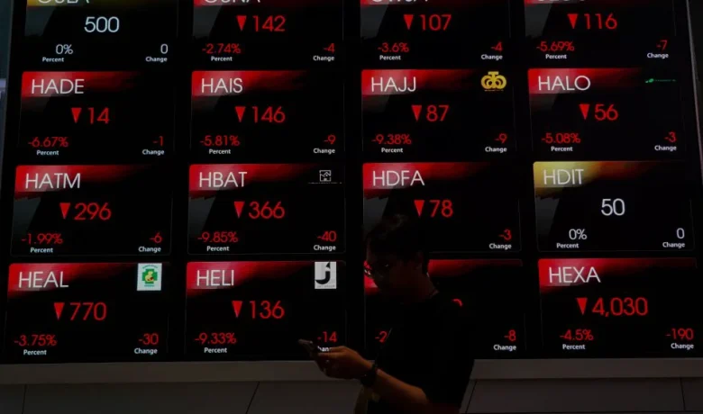 IHSG Merosot hingga Net Sell Tembus Rp 456,64 M – Investor Jual MAPI, BBRI, AMMN