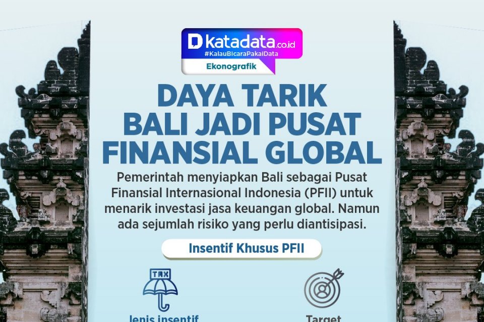 Main Agenda: INFOGRAFIK: Daya Tarik Bali Jadi Pusat Finansial Global