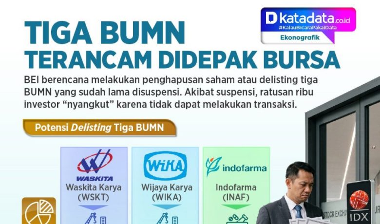 Special Plan: INFOGRAFIK: Tiga BUMN Terancam Didepak Bursa