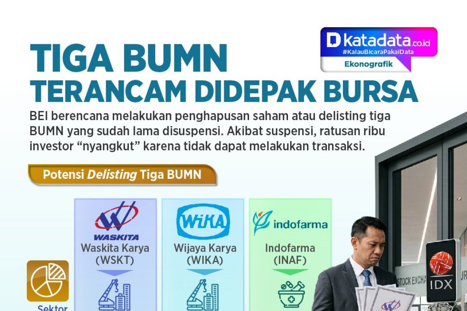Special Plan: INFOGRAFIK: Tiga BUMN Terancam Didepak Bursa