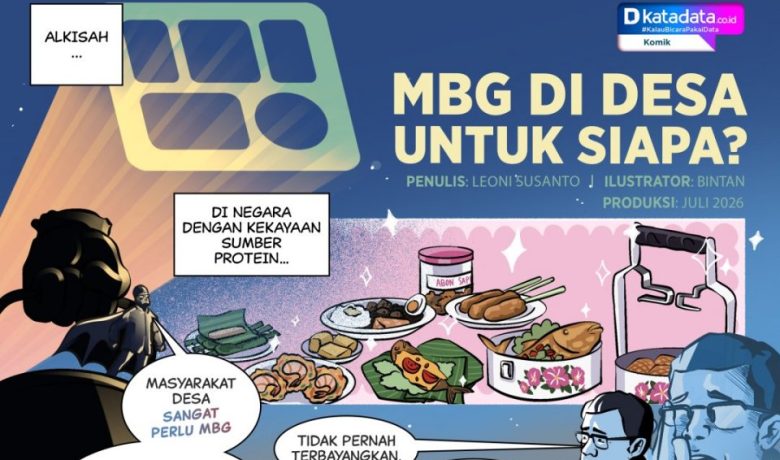 Topics Covered: KOMIK: MBG di Desa untuk Siapa?