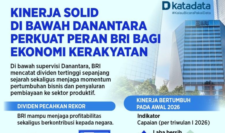 New Policy: Kinerja Solid di Bawah Danantara Perkuat Peran BRI bagi Ekonomi Kerakyatan