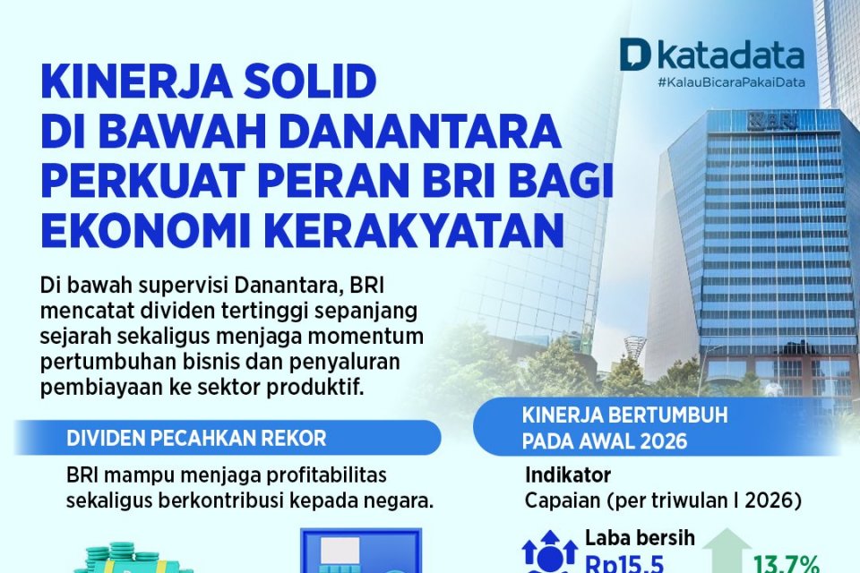 New Policy: Kinerja Solid di Bawah Danantara Perkuat Peran BRI bagi Ekonomi Kerakyatan