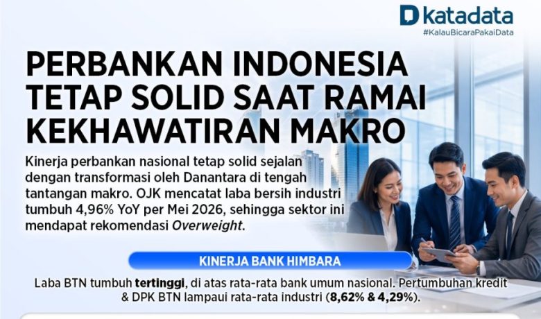 Solution For: Perbankan Indonesia Tetap Solid Saat Ramai Kekhawatiran Makro