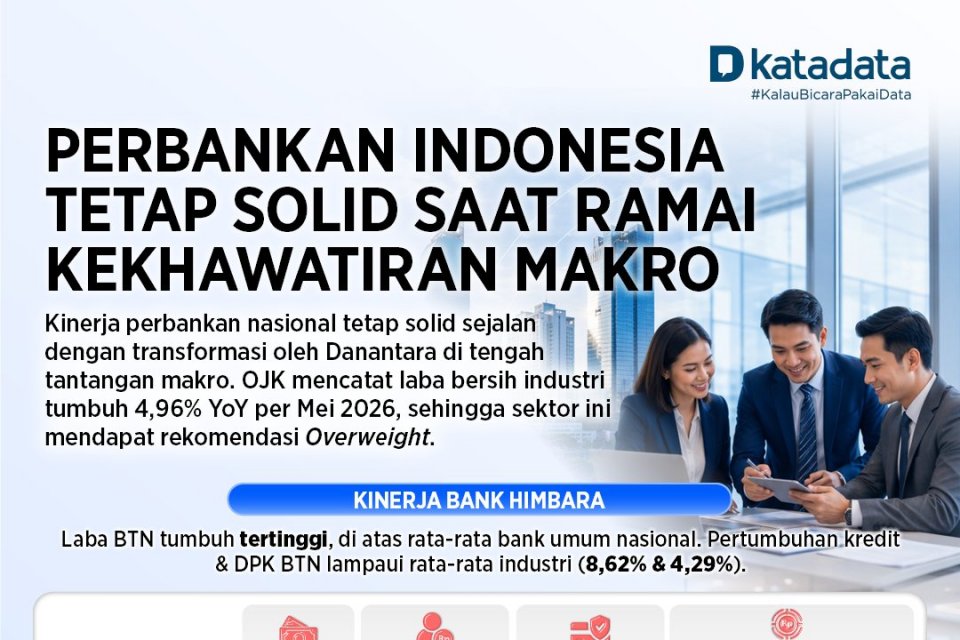 Solution For: Perbankan Indonesia Tetap Solid Saat Ramai Kekhawatiran Makro