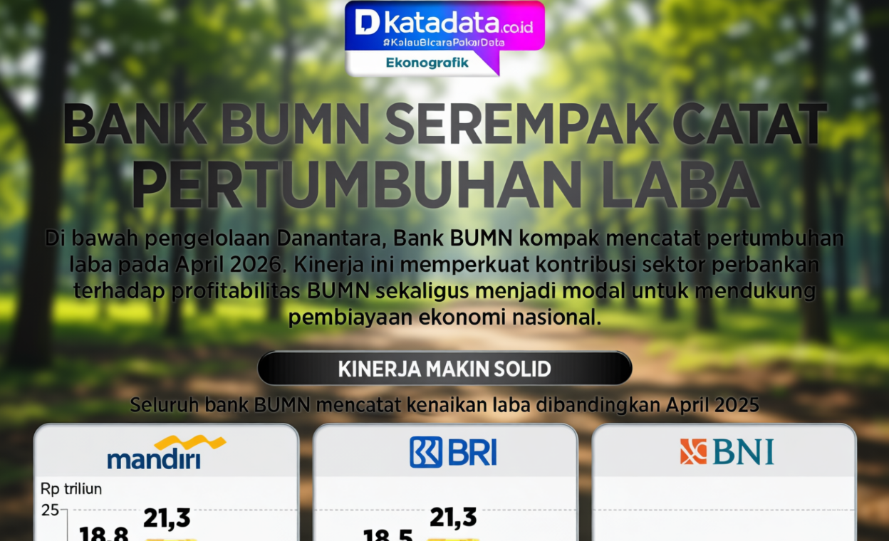 New Policy: Bank BUMN Serempak Catat Pertumbuhan Laba