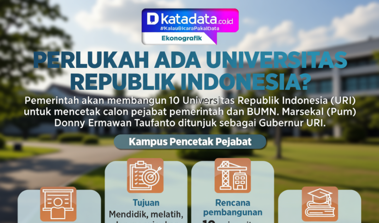 INFOGRAFIK: Perlukah Ada Universitas Republik Indonesia?