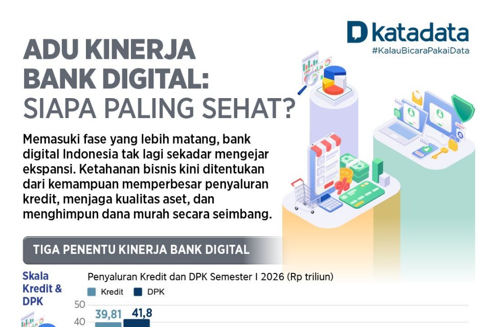 Adu Kinerja Bank Digital: Siapa Paling Sehat?