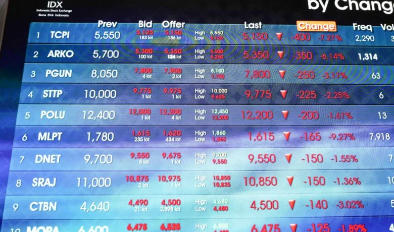 Investor Asing Net Buy Rp 273 M: Lepas Saham BBCA dan EMAS, Borong DSSA