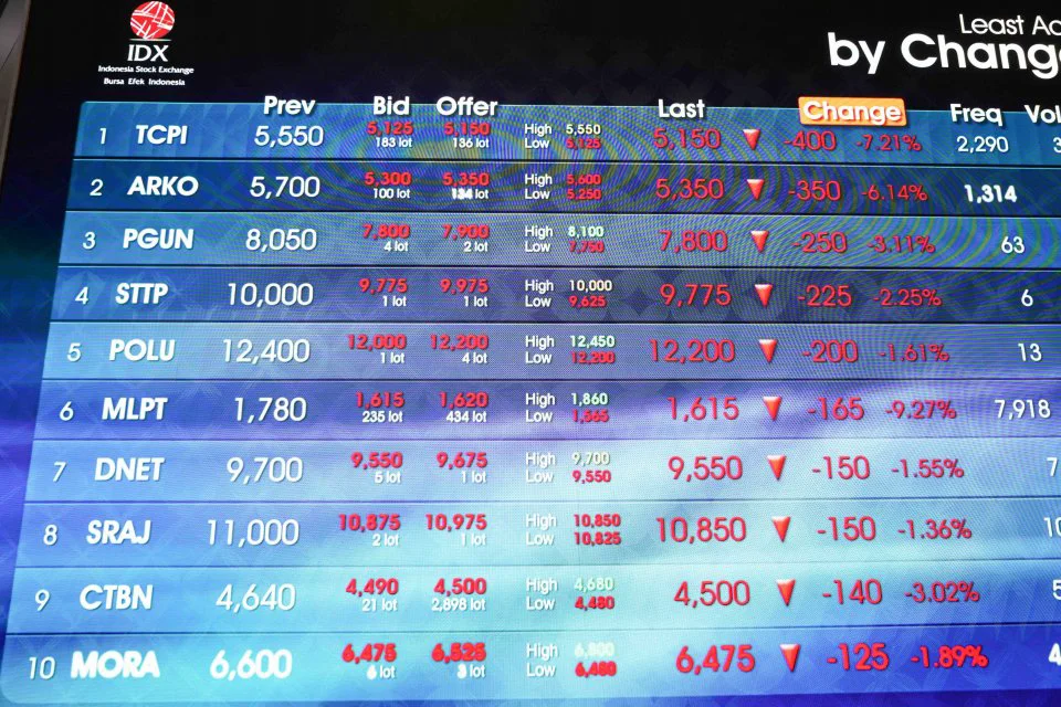 Investor Asing Net Buy Rp 273 M: Lepas Saham BBCA dan EMAS, Borong DSSA