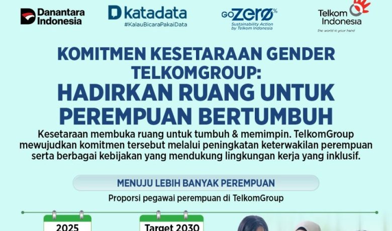 Komitmen Kesetaraan Gender TelkomGroup: Hadirkan Ruang untuk Perempuan Bertumbuh