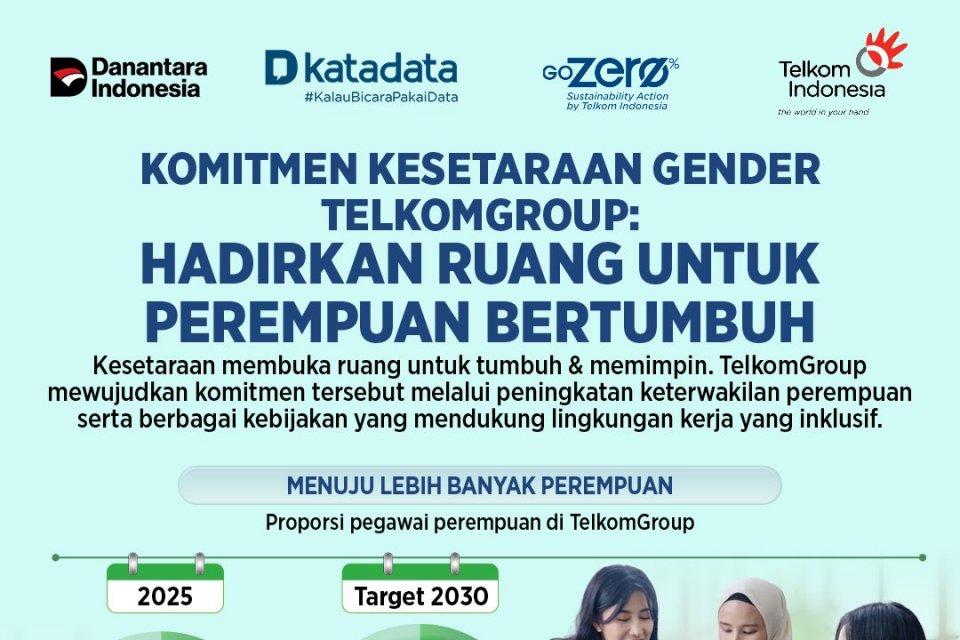 Komitmen Kesetaraan Gender TelkomGroup: Hadirkan Ruang untuk Perempuan Bertumbuh